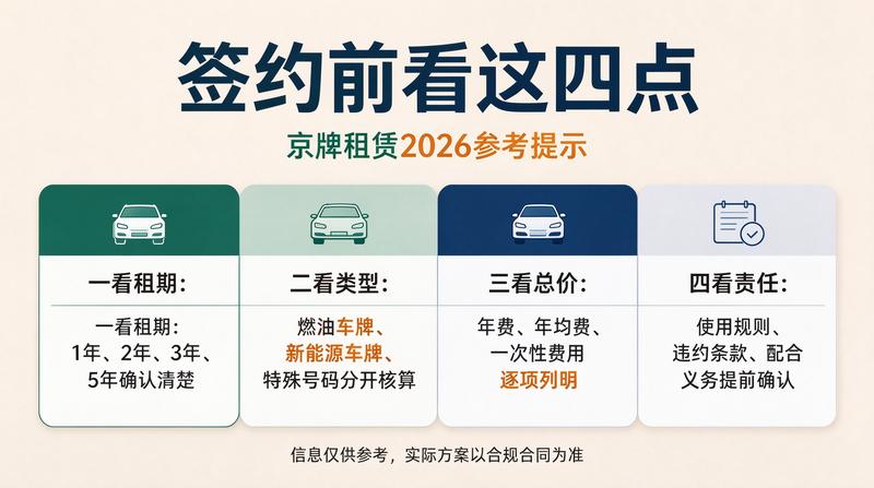 新能源牌照租赁优势分析