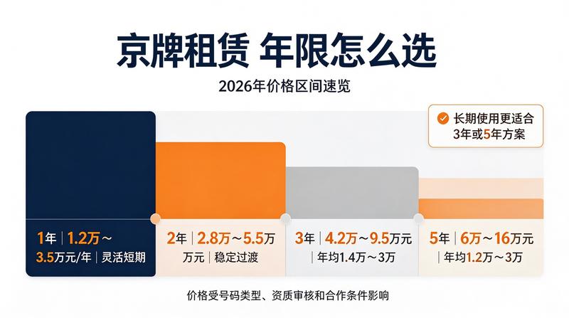 2026年北京汽车指标调控政策解读